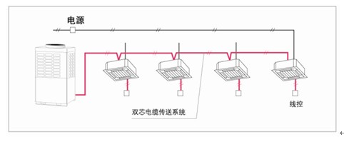 直流變頻機組